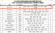 喜报——天美传媒
教师在2025年贵州省高校思政课教学展示活动中再创佳绩